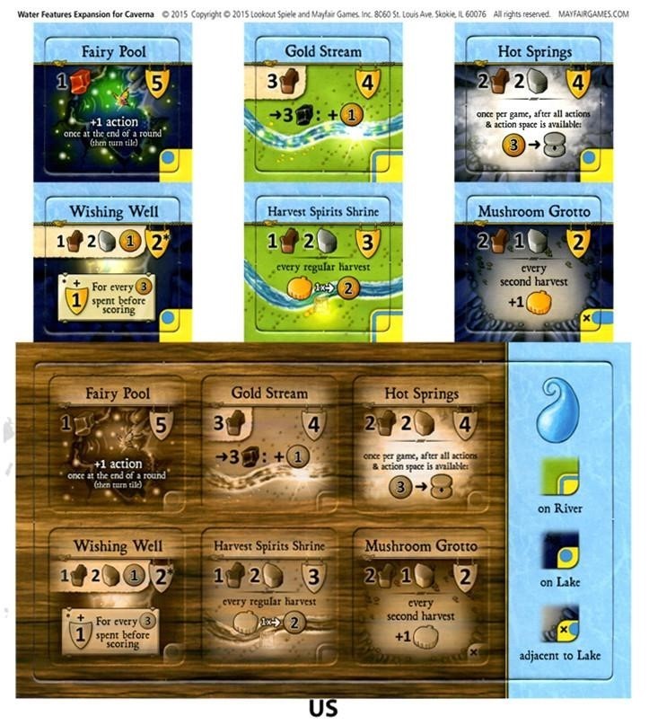Kawerna (Caverna): Water Expansion