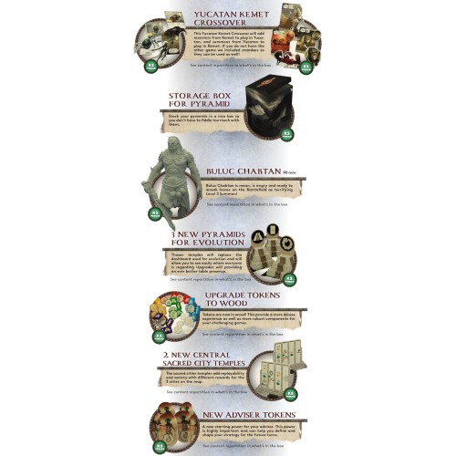 Yucatan - (edycja Kickstarter ALL IN) Yucatan - (edycja Kickstarter ALL IN)