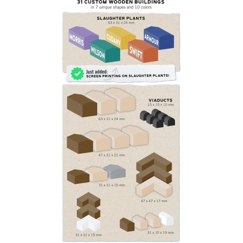 Union Stockyards Kickstarter Edition