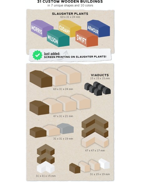 Union Stockyards Kickstarter Edition