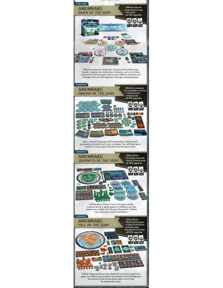 Anunnaki: Dawn of the Gods ( edycja Ks Big Box )