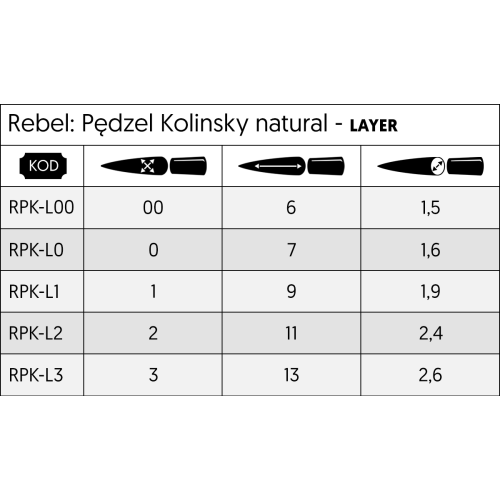 Rebel: Pędzel naturalny Kolinsky -...