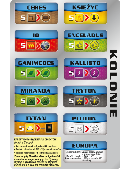 Terraformacja Marsa: Automa