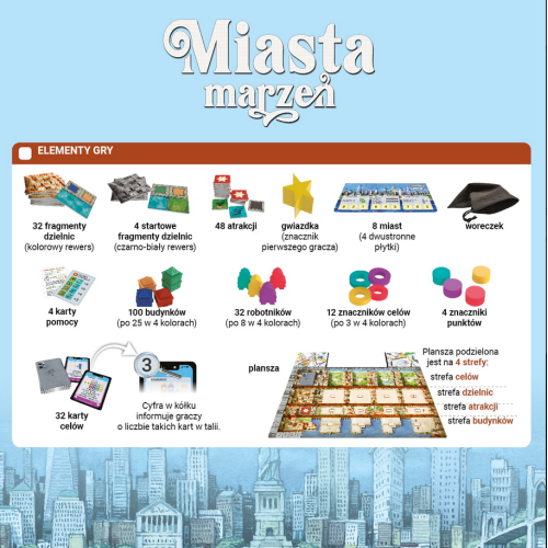 Miasta marzeń