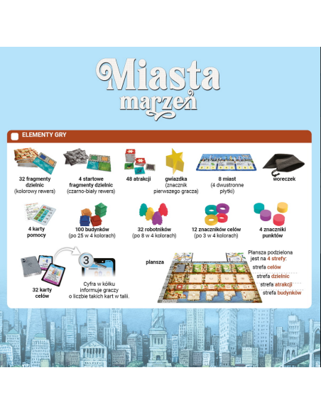 Miasta marzeń