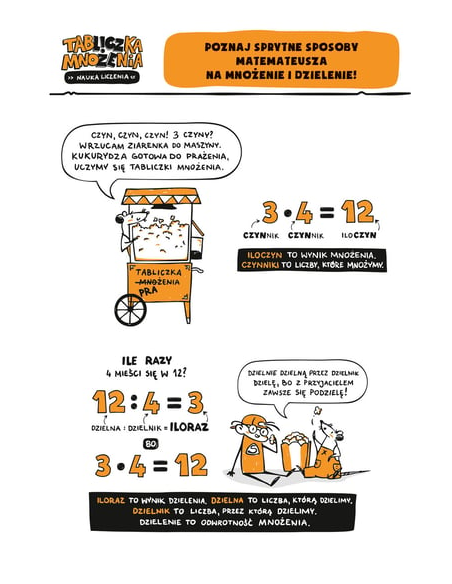 Tabliczka mnożenia. Nauka liczenia