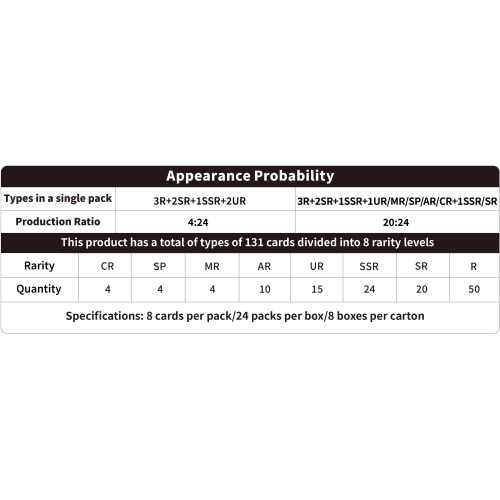 Naruto: Smriti Collectible Cards -...