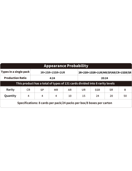 Naruto: Smriti Collectible Cards - Earth Scroll - Gold Blister