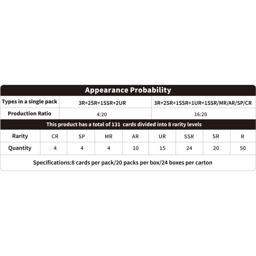 Naruto: Smriti Collectible Cards -...