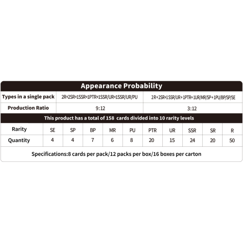 Naruto: Smriti Collectible Cards -...