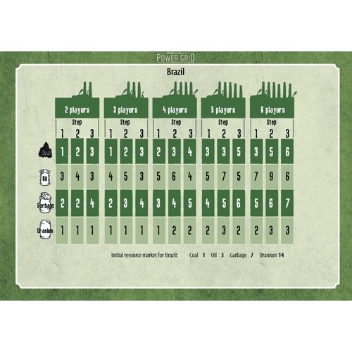 Funkenschlag (Wysokie Napięcie) Brazil / Spain and Portugal Wysokie Napiecie 2F-Spiele