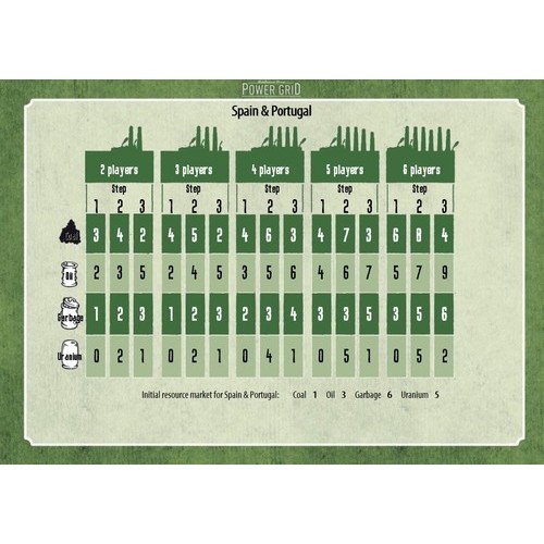 Funkenschlag (Wysokie Napięcie) Brazil / Spain and Portugal Wysokie Napiecie 2F-Spiele