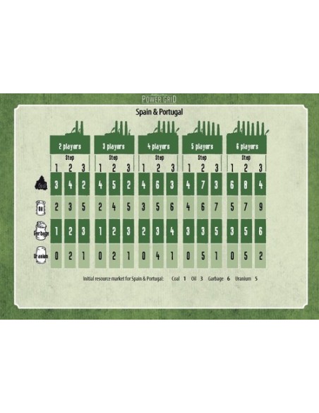 Funkenschlag (Wysokie Napięcie) Brazil / Spain and Portugal Wysokie Napiecie 2F-Spiele